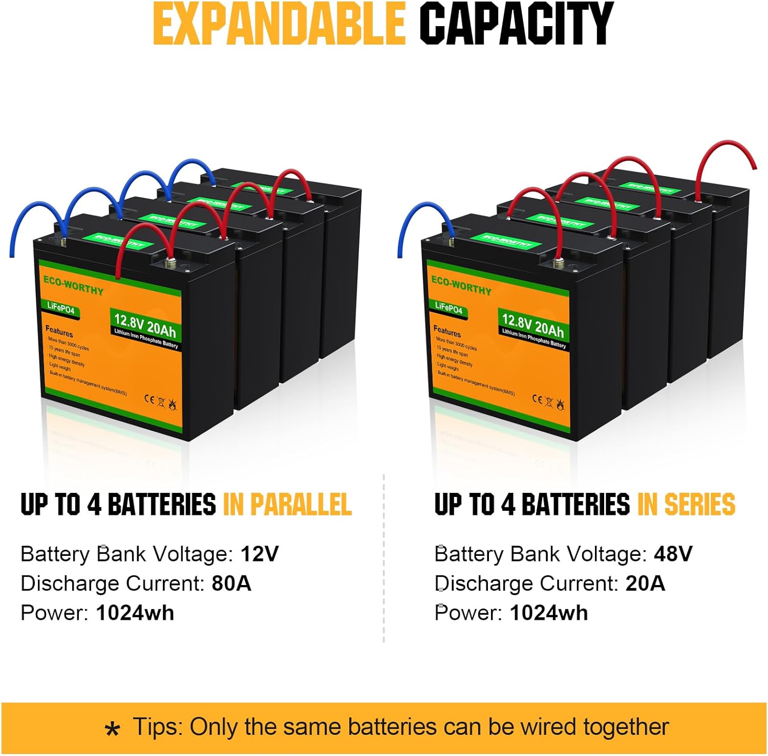 ECO-WORTHY 2 Pack 12V 20Ah Lithium Battery, 3000+ Deep Cycle Rechargeable LiFePO4 Lithium Ion Phosphate Battery with BMS for Trolling Motor, Fish Finder, Kids Scooters, Power Wheels, Outdoor Camping